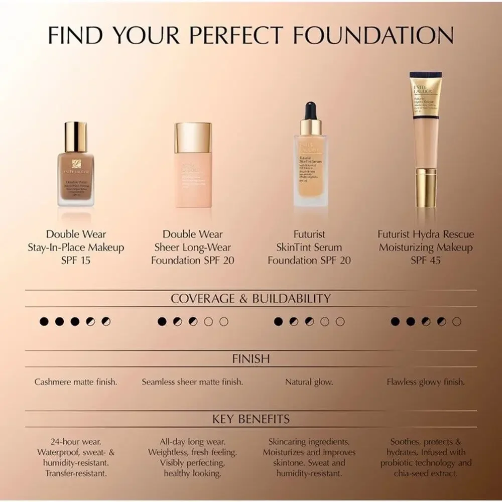 Estee Lauder Futurist Hydra Rescue Moisturizing Concealer 1C1 Cool Bone